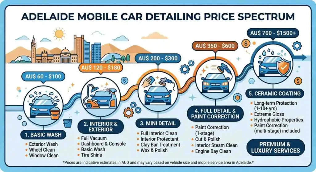 2026MobileCarWashAdelaidePricing